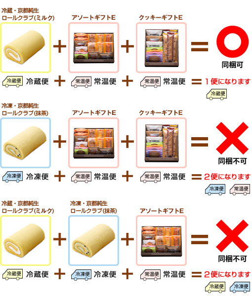 同梱発送について